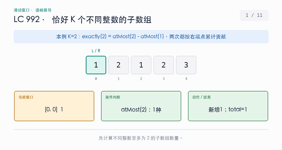 数组一二一二三中恰好两个不同整数的计数演示：分别计算至多两种和至多一种，再用十二减五得到七